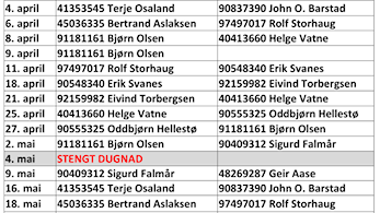 Sikkerhetslederliste vår og sommer 2017